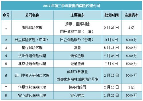 八家保代公司獲批，騰訊阿里爭相入局，保險(xiǎn)代理牌照到底價(jià)值幾何