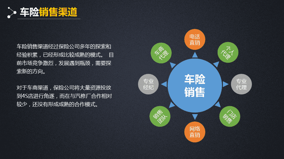 汽修廠車險(xiǎn)業(yè)務(wù)渠道拓展與保險(xiǎn)代理業(yè)務(wù)整合方案