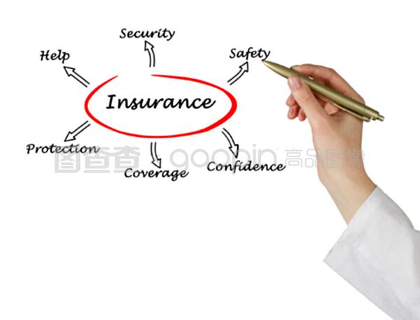 保險代理業(yè)務發(fā)展趨勢與市場洞察